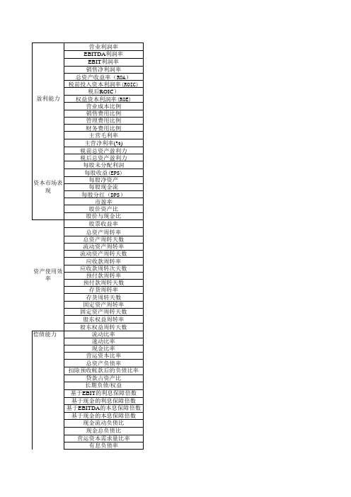 财务比率计算大全