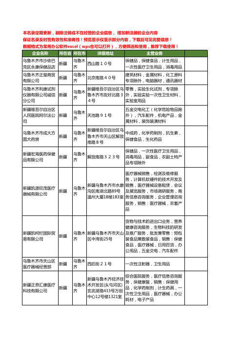 新版新疆省乌鲁木齐一次性医疗用品工商企业公司商家名录名单联系方式大全12家