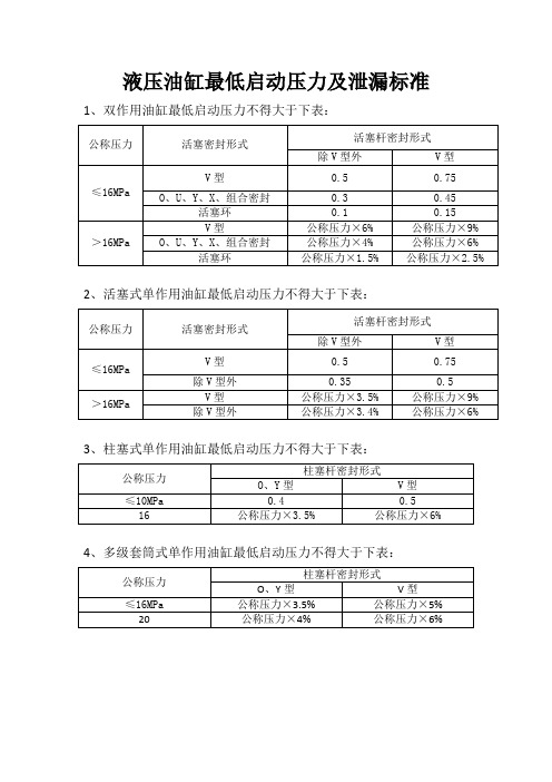 液压油缸最低启动压力及泄漏标准