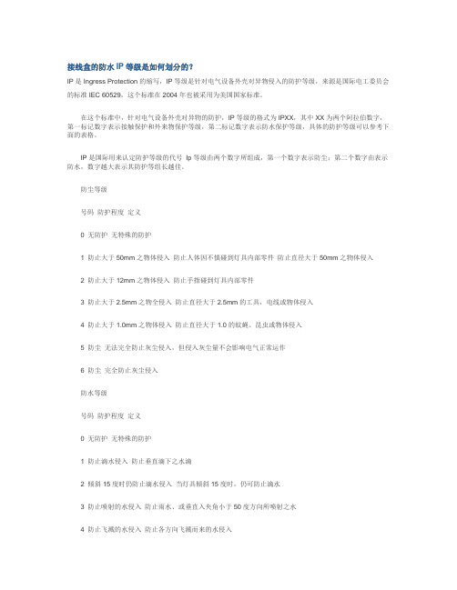 接线盒的防水IP等级是如何划分的?