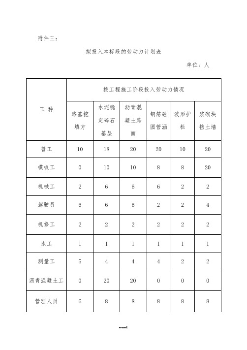 拟投入本标段的劳动力计划表(精选.)