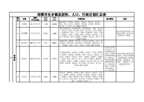 河北省邯郸市乡镇面积、人口、行政区划汇总表