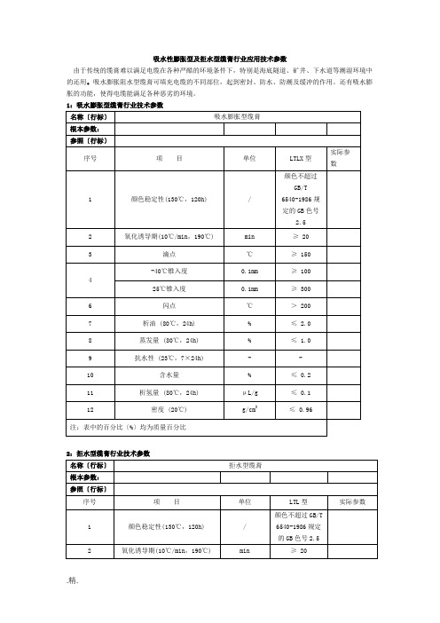 【爆款】吸水性膨胀型及拒水型缆膏行业应用技术参数.docx