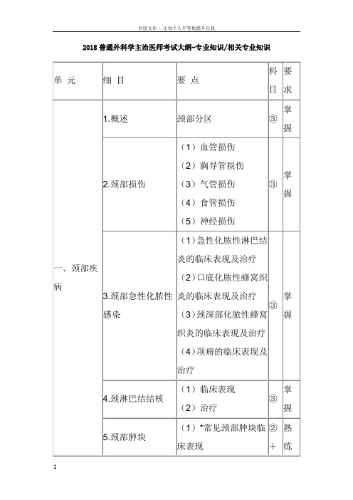 2018普通外科学主治医师考试大纲专业知识相关专业知识