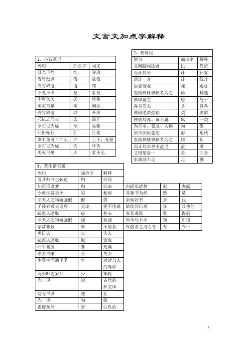 二十五篇文言文加点字(解释)