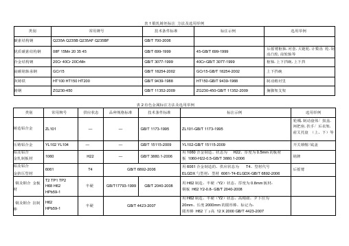 常用材料标注方法附表