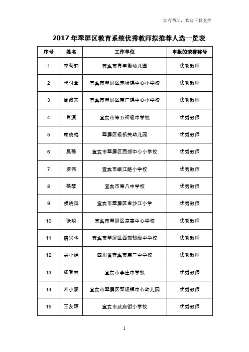 2019年翠屏区教育系统优秀教师拟推荐人选一览表