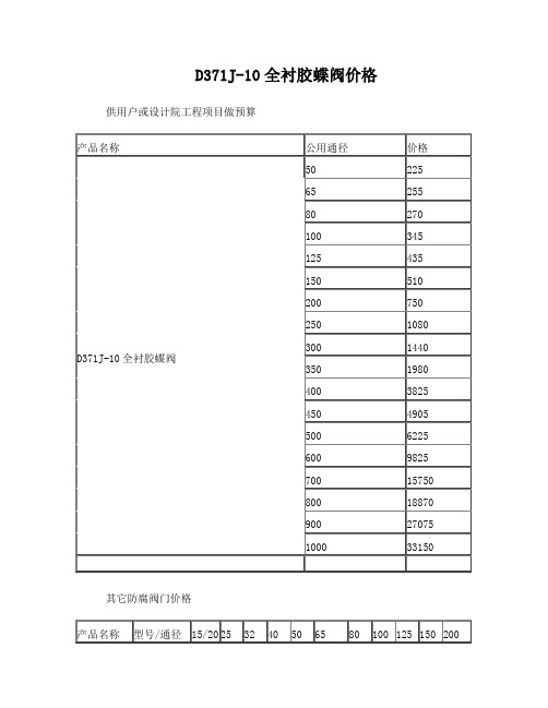 D371J-10全衬胶蝶阀价格