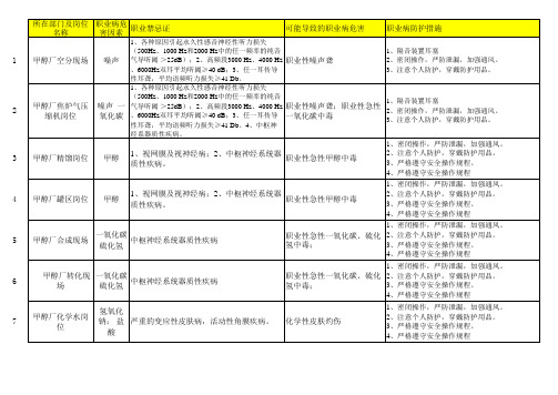 按岗位职业危害告知书