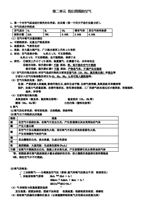 中考化学知识点总复习九年级第二单元我们周围的空气