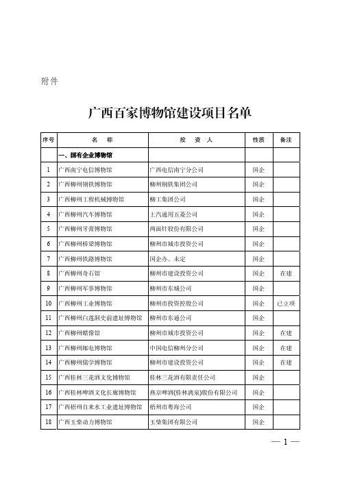 广西百家博物馆名单