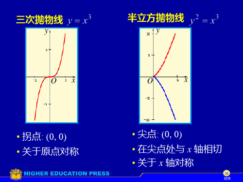 常见曲线曲面方程与图形