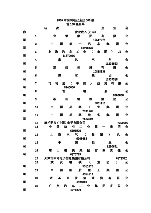 2006中国制造业企业500强