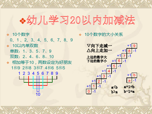 20以内加减法(总结)