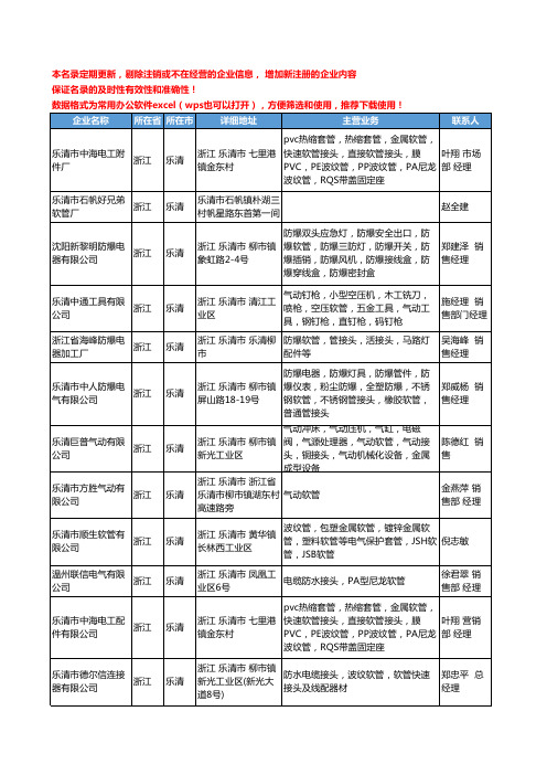 2020新版浙江省乐清软管工商企业公司名录名单黄页大全34家