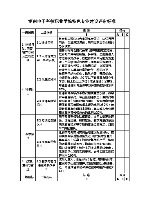 特色专业评审标准