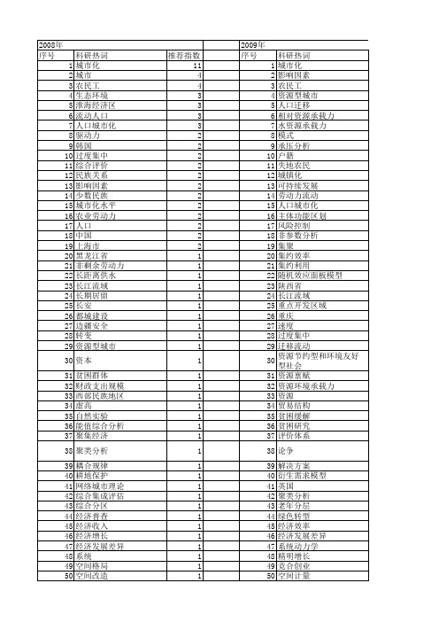 【国家社会科学基金】_城市经济人口_基金支持热词逐年推荐_【万方软件创新助手】_20140808