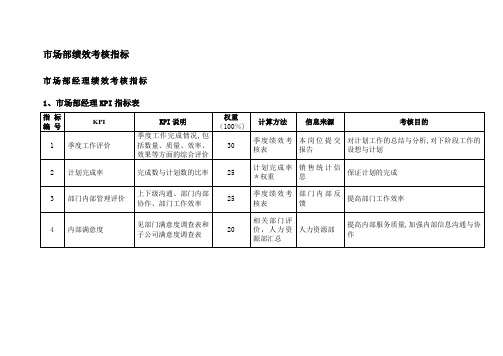 市场部绩效考核KPI指标