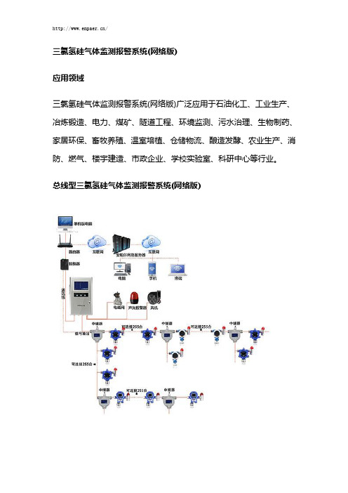 三氯氢硅气体监测报警系统(网络版)