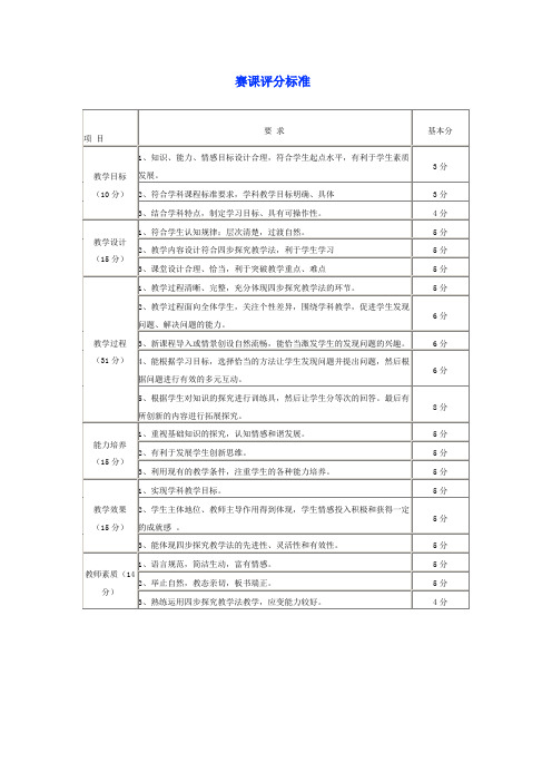 优质课评分标准