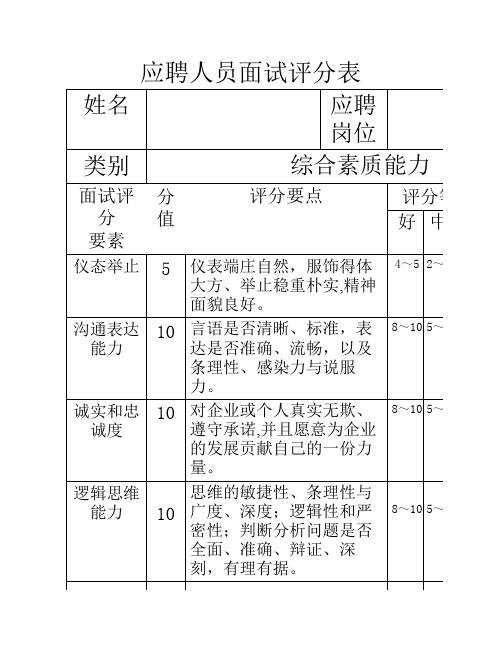 应聘技术人员面试评分表