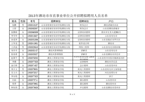 2013年潍坊市市直事业单位公开招聘拟聘用人员名单