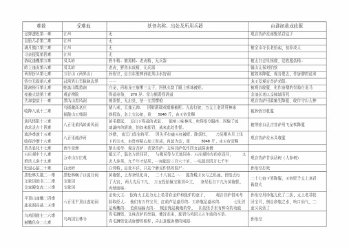 (完整版)西游记八十一难详解