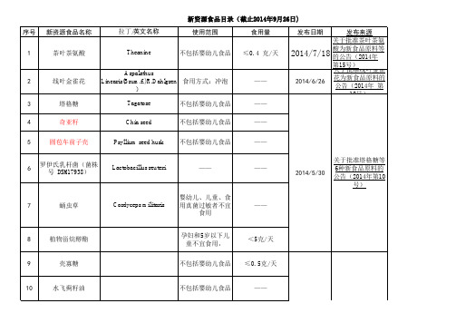 卫生部公布的新资源食品目录(更新至2014年9月26日)