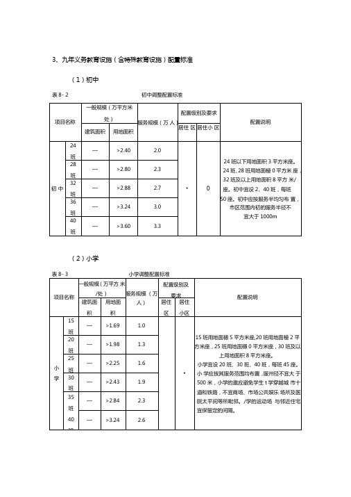 九年义务教育设施(含特殊教育设施)配置标准