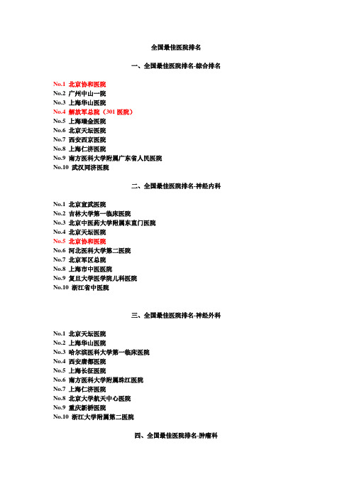 全国最佳医院排名