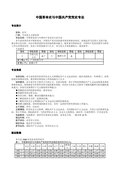 中国革命史与中国共产党党史专业