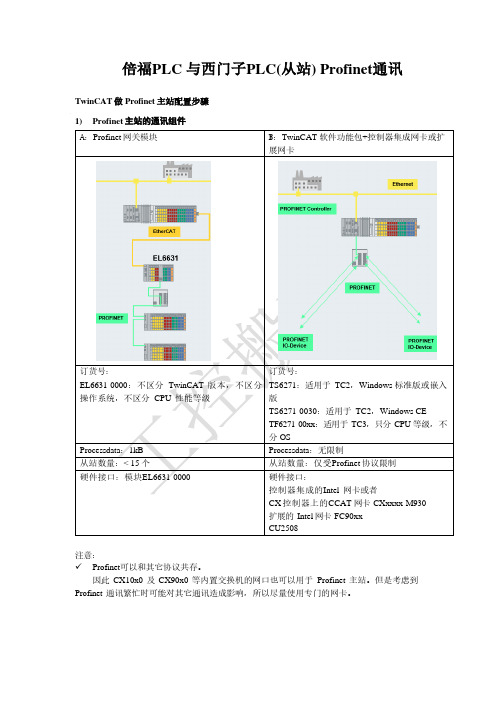 倍福PLC 与西门子PLC(从站) Profinet通讯 2022