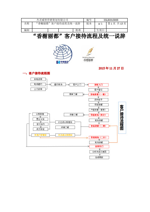 售楼处客户接待流程及统一说辞