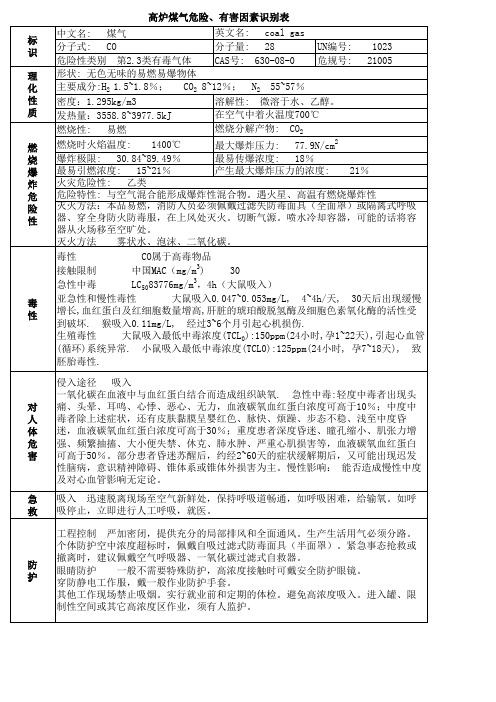 高炉煤气危险、有害因素识别表