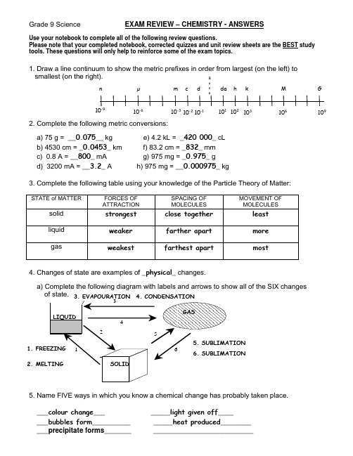 Grade 9 Science EXAM REVIEW – CHEMISTRY