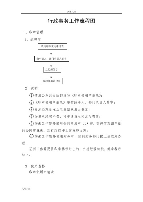 行政部事务工作流程图