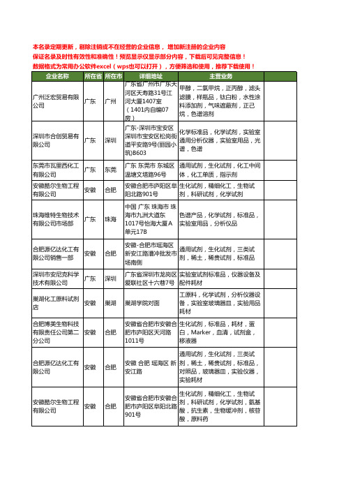 新版全国试剂标准品工商企业公司商家名录名单联系方式大全33家