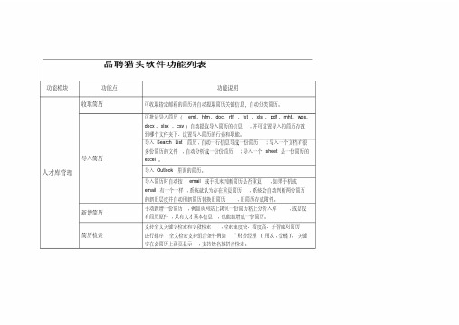 品聘猎头软件产品功能列表资料