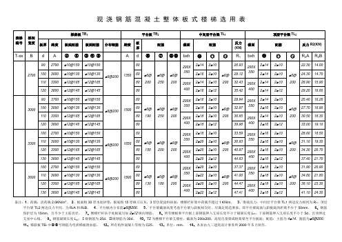 现浇钢筋混凝土整体板式楼梯选用表