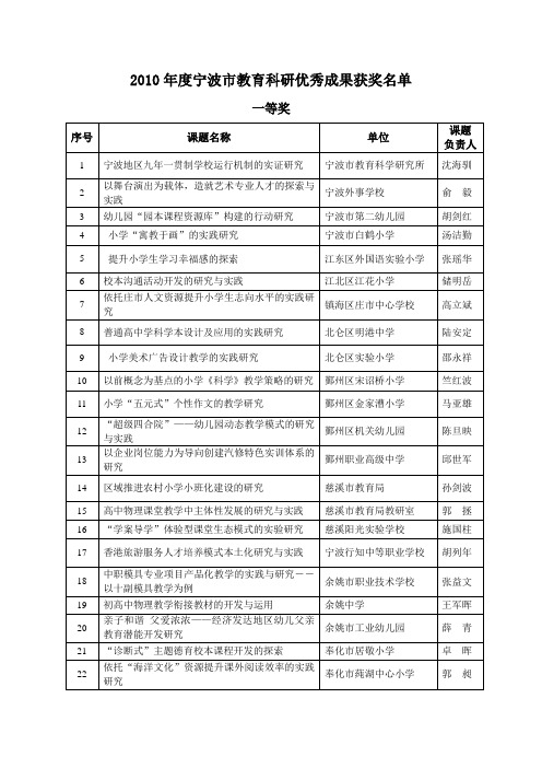 2010年度宁波市教育科研优秀成果获奖名单