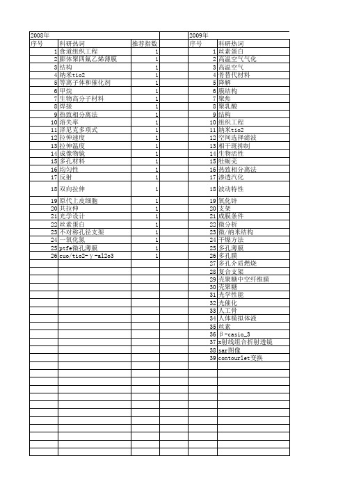 【浙江省自然科学基金】_孔径_期刊发文热词逐年推荐_20140811