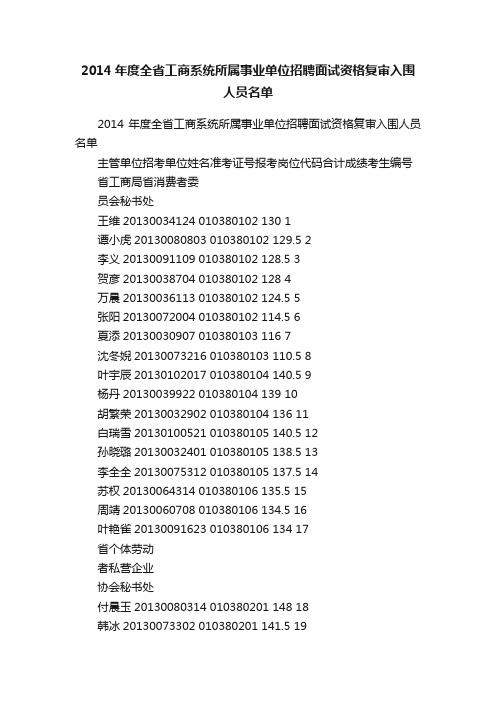 2014年度全省工商系统所属事业单位招聘面试资格复审入围人员名单