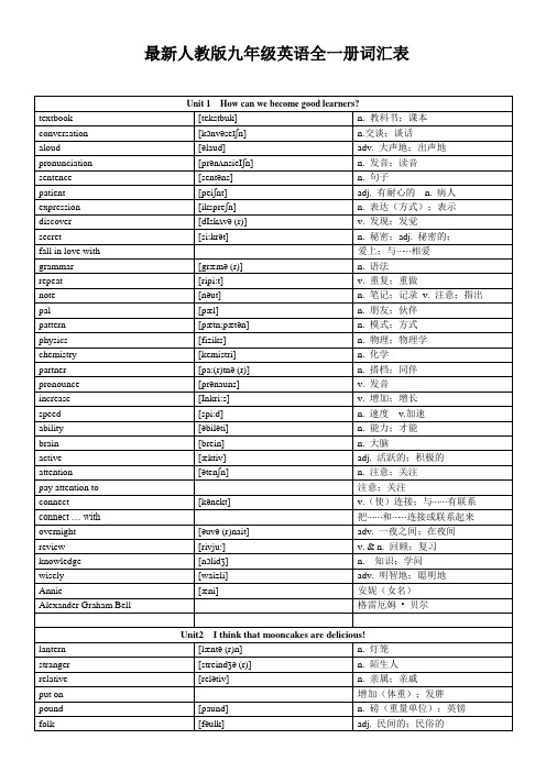 最新人教版九年级英语全一册词汇表(中英文对照带音标)