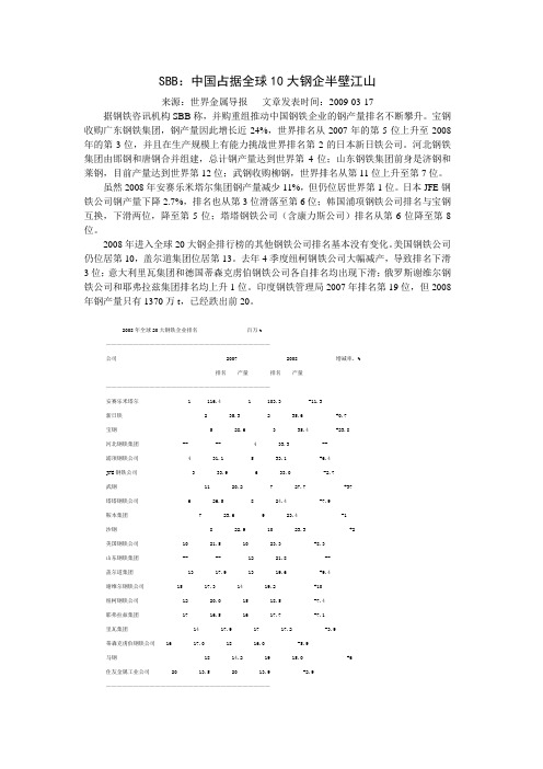 2008年全球20大钢铁企业排名