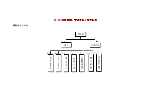 投资部组织架构管理流程及岗位职责