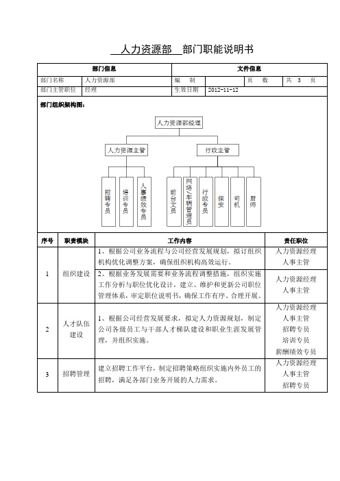 人力资源部部门职能说明书