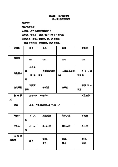 【高二化学】高二有机化学第二章知识体系及习题