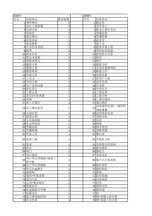 【国家自然科学基金】_上限分析_基金支持热词逐年推荐_【万方软件创新助手】_20140801