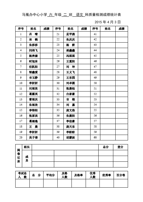 62班质量检测成绩统计表