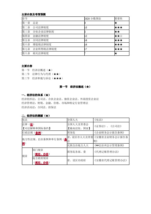 2020年中级会计职称《经济法》主要内容